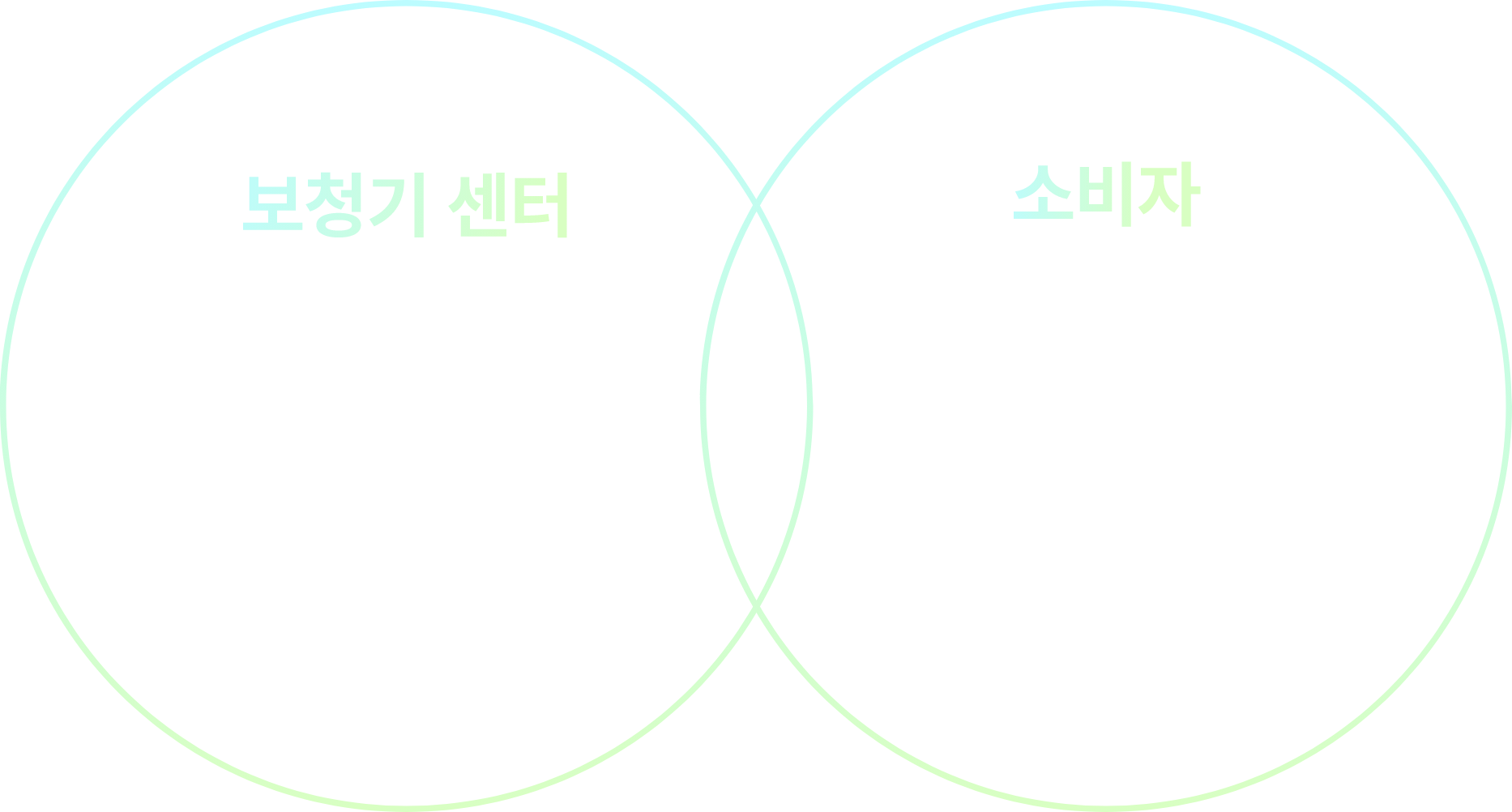 표