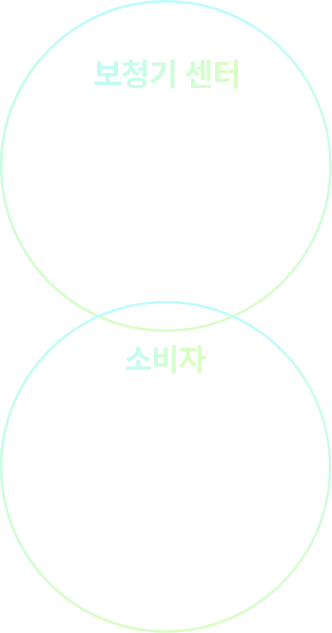 표